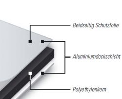 Alu Dilite 4 mm