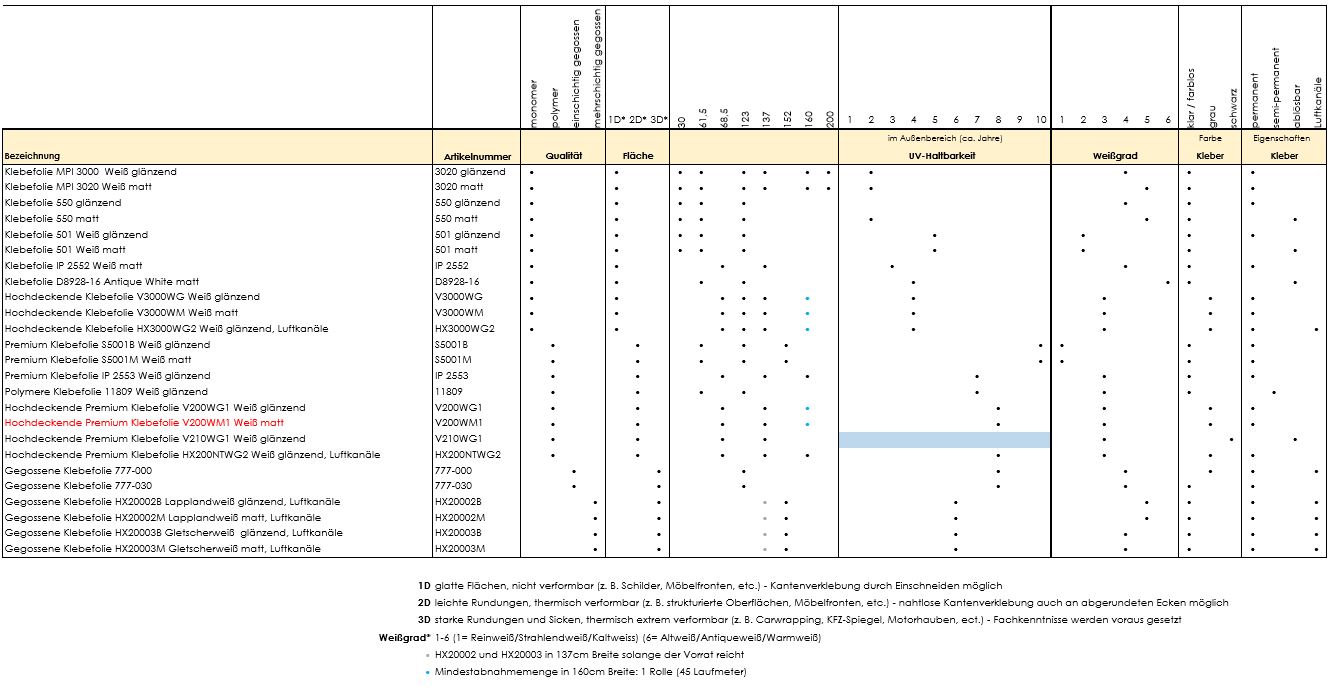 Klebefolie Weiss Mobelfolie Weiss Ab 1 Laufmeter Matt Oder Glanzend Ebay