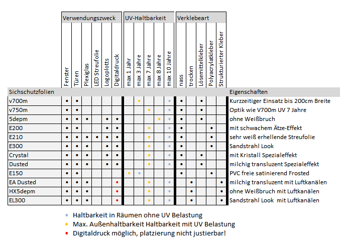 Milchglasfolien Fensterfolien Vergleich