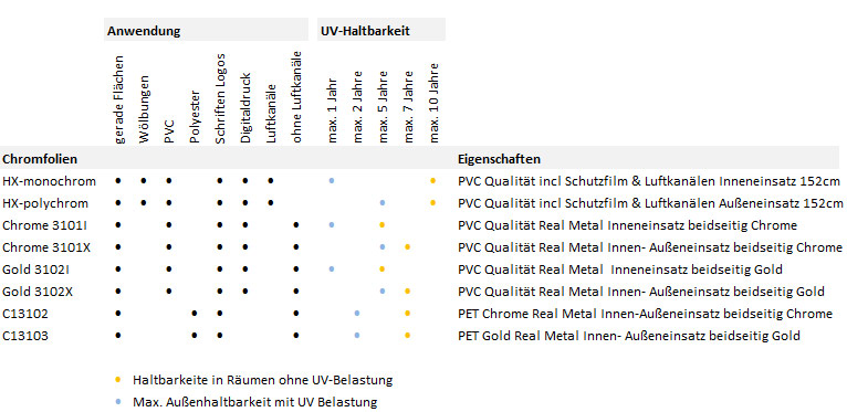 Chromfolie passgenau auf Ihr Maß!