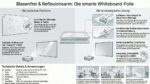 whiteboardfolie blasenfrei und reflexionsarm.jpg